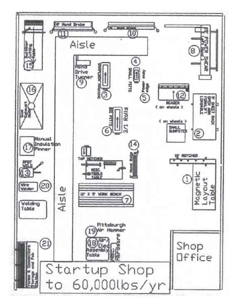 metal fabrication shop floor layout|sheet metal manufacturing shop layout.